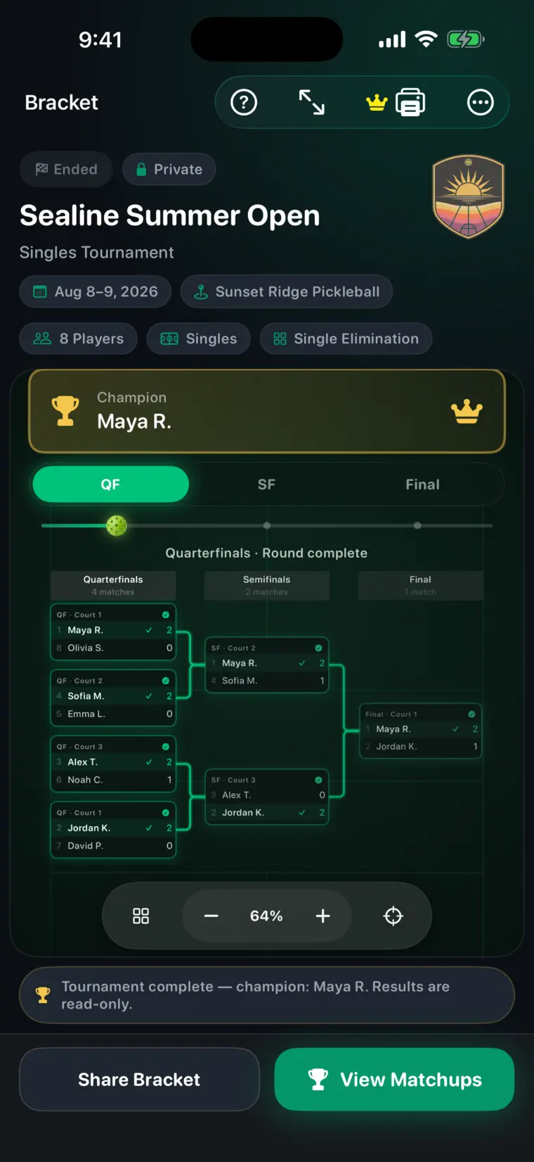 A completed PickleCue tournament bracket: every round resolved and the champion decided.