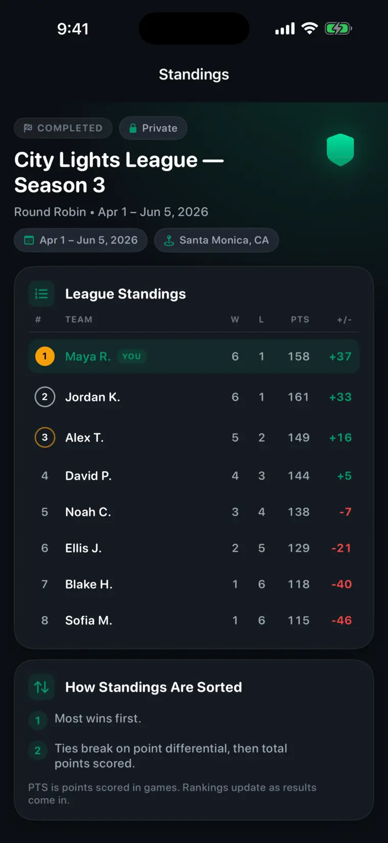 League standings with champion