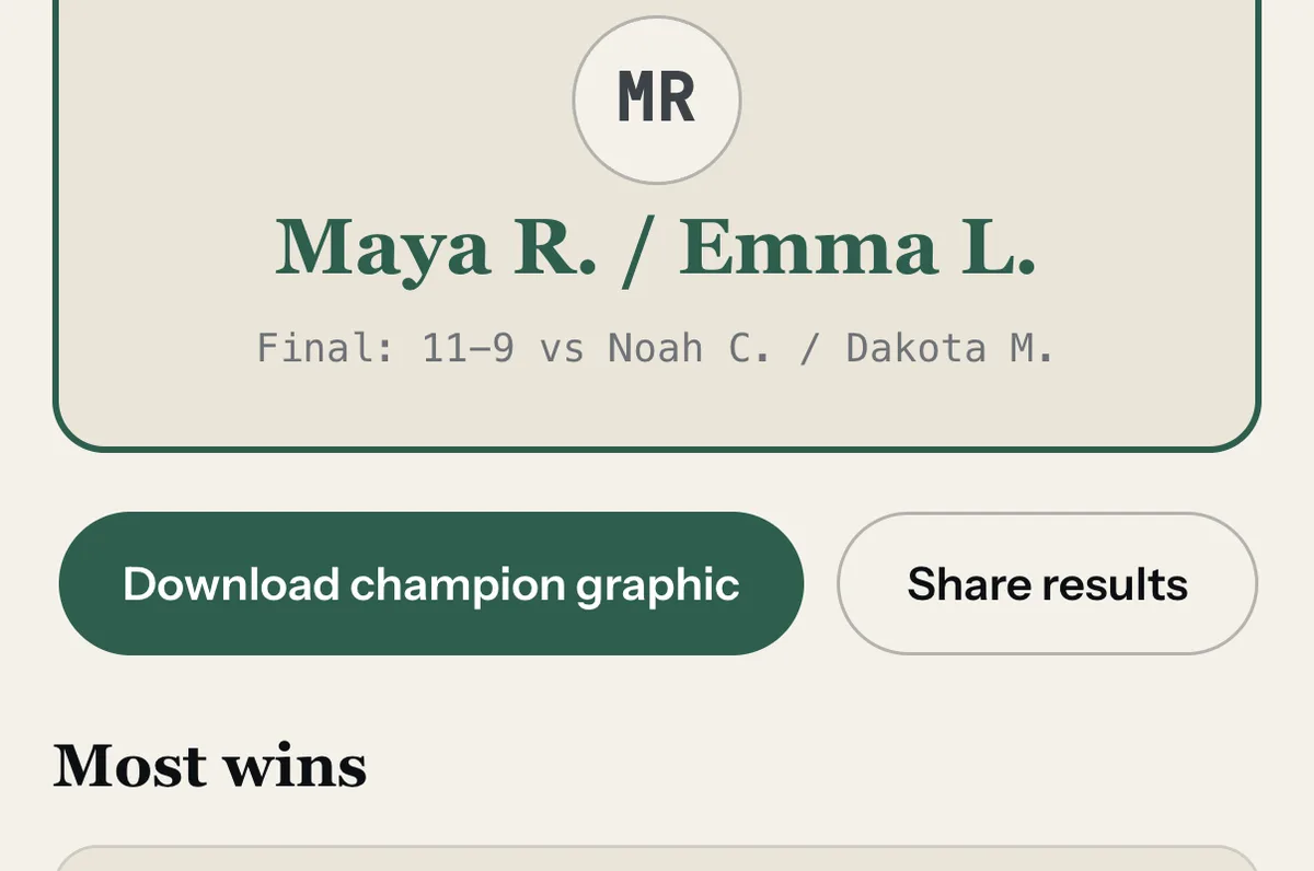 Final results with a champion graphic to download, share results, and the most-wins table.